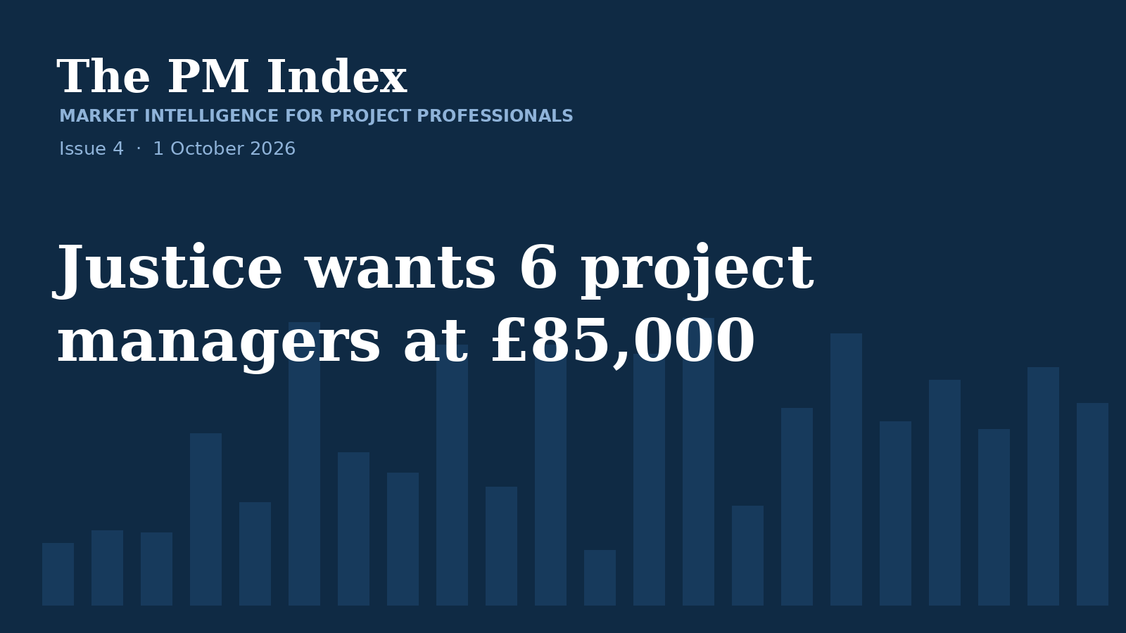 The PM Index, Issue 4: Justice wants 6 project managers at £85,000